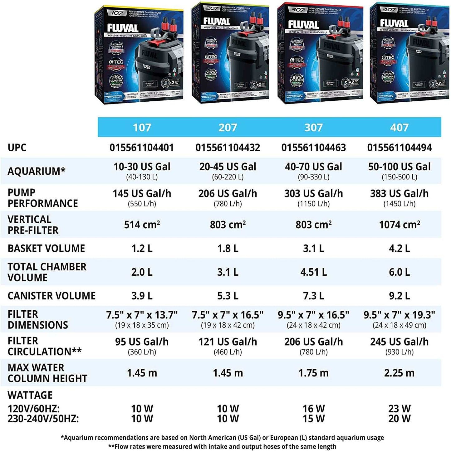 407 Performance Canister Filter