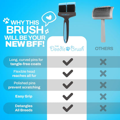 Slicker Brush for Dogs, Dual Head Dog Hair Brushes, Flexible Head Slicker for Dogs, Poodle, Labradoodle, Sheepadoodle, Tangle-Free Grooming, Healthy & Shiny Coat Pet Brushes