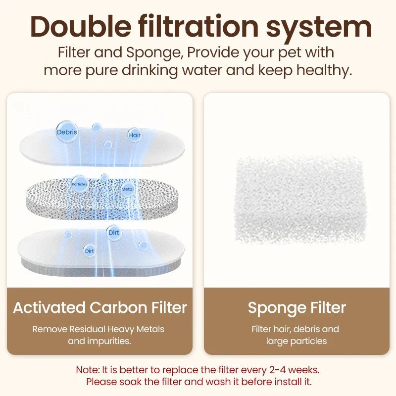 ROJECO Stainless Steel Pet Drinking Fountain Automatic Cat Water Fountain Smart Pet Water Dispenser for Dog Cat Drinking Supply